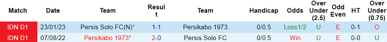 Nhận định, soi kèo Persikabo 1973 vs Persis Solo, 15h00 ngày 6/10 - Ảnh 3