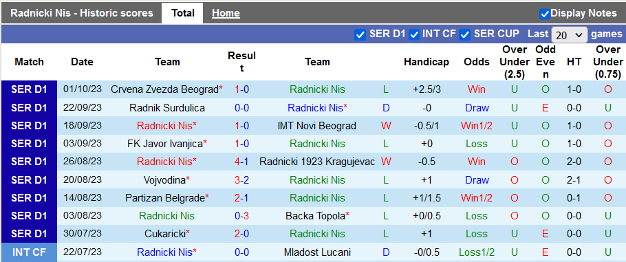 Nhận định, soi kèo Radnicki Nis vs Napredak Krusevac, 22h59 ngày 6/10 - Ảnh 1