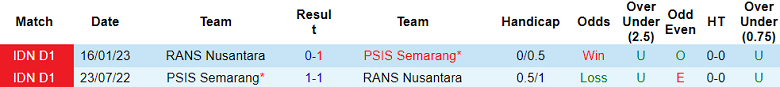 Nhận định, soi kèo RANS Nusantara vs PSIS Semarang, 15h00 ngày 6/10 - Ảnh 3