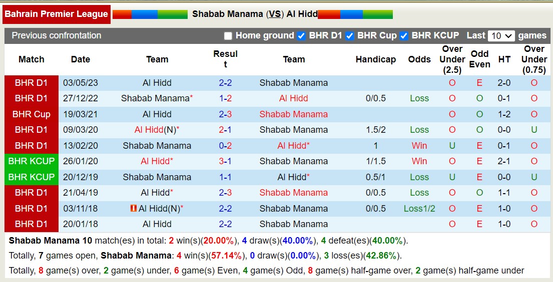 Nhận định, soi kèo Shabab Manama vs Al Hidd, 23h00 ngày 06/10 - Ảnh 3