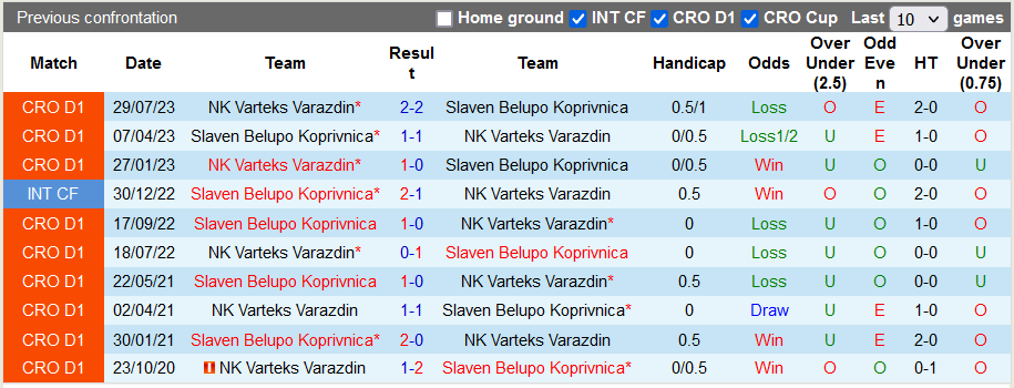 Nhận định, soi kèo Slaven Belupo vs Varteks Varazdin, 22h59 ngày 6/10 - Ảnh 3