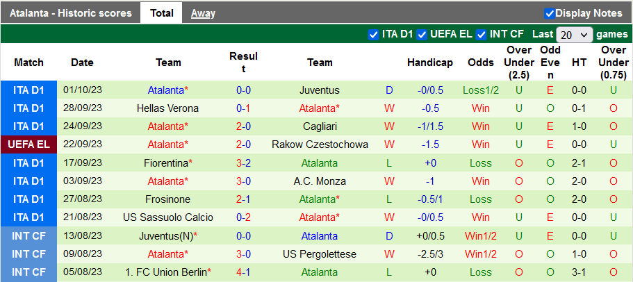 Nhận định, soi kèo Sporting Lisbon vs Atalanta, 23h45 ngày 5/10  - Ảnh 3