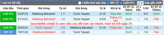 Nhận định, soi kèo Turon Yaypan vs Metallurg Bekabad, 20h30 ngày 5/10 - Ảnh 3