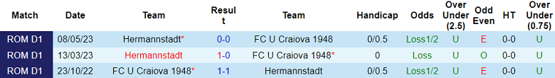 Nhận định, soi kèo U Craiova 1948 vs Hermannstadt, 22h00 ngày 6/10 - Ảnh 3
