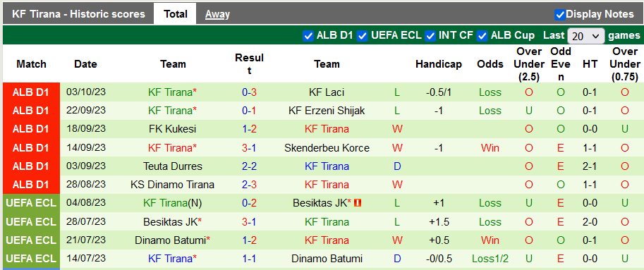 Nhận định, soi kèo Vllaznia Shkoder vs Tirana, 22h59 ngày 6/10 - Ảnh 2