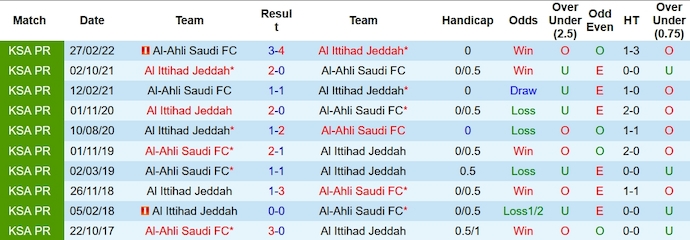 Nhận định, soi kèo Al Ittihad vs Al-Ahli, 1h00 ngày 7/10 - Ảnh 3