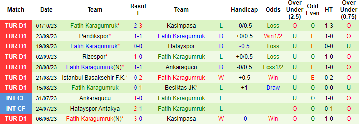 Nhận định, soi kèo Alanyaspor vs Fatih Karagumruk, 0h00 ngày 7/10 - Ảnh 2