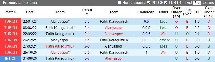 Nhận định, soi kèo Alanyaspor vs Fatih Karagumruk, 0h00 ngày 7/10 - Ảnh 3