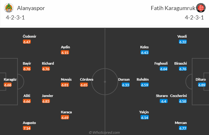 Nhận định, soi kèo Alanyaspor vs Fatih Karagumruk, 0h00 ngày 7/10 - Ảnh 4