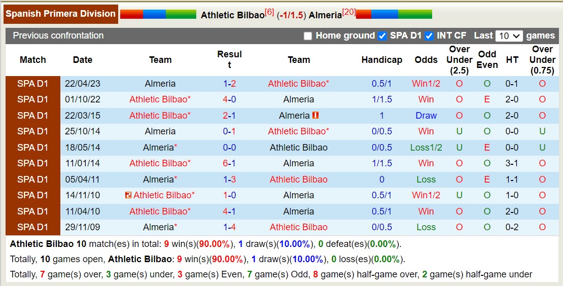 Nhận định, soi kèo Athletic Bilbao vs Almeria, 2h00 ngày 7/10 - Ảnh 4