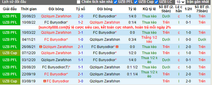 Nhận định, soi kèo Bunyodkor vs Qizilqum Zarafshon, 20h30 ngày 6/10 - Ảnh 3