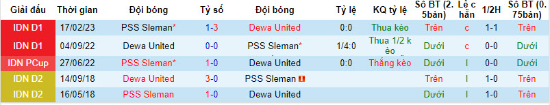 Nhận định, soi kèo Dewa United vs PSS Sleman, 19h00 ngày 06/10 - Ảnh 3