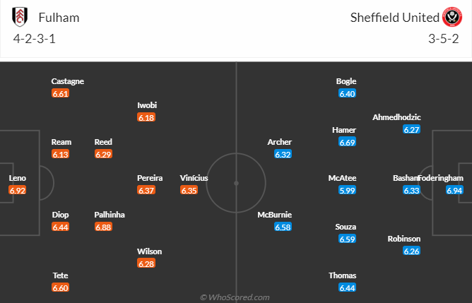 Nhận định, soi kèo Fulham vs Sheffield United, 21h00 ngày 7/10 - Ảnh 7