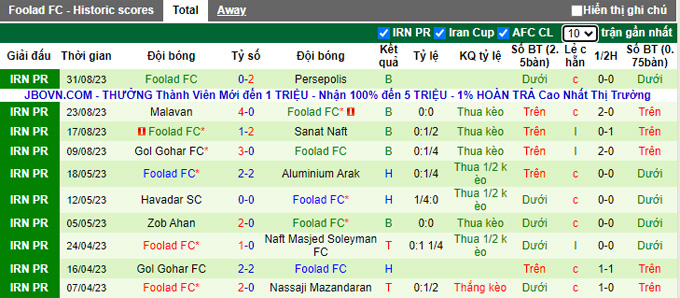 Nhận định, soi kèo Havadar vs Foolad FC, 20h30 ngày 6/10 - Ảnh 2