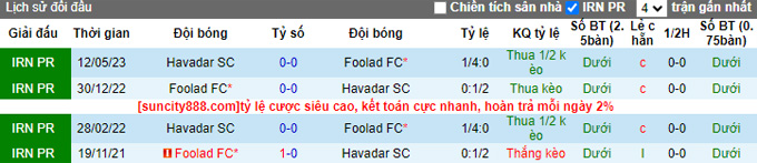 Nhận định, soi kèo Havadar vs Foolad FC, 20h30 ngày 6/10 - Ảnh 3