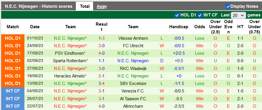 Nhận định, soi kèo Heerenveen vs NEC Nijmegen, 21h30 ngày 7/10 - Ảnh 2