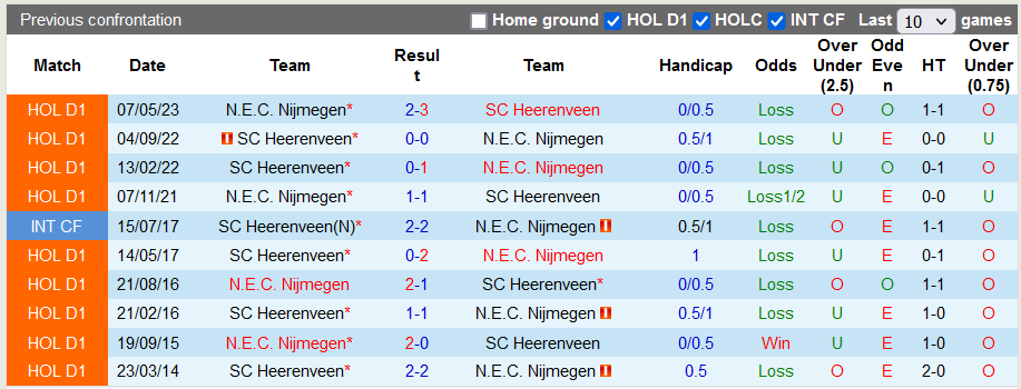 Nhận định, soi kèo Heerenveen vs NEC Nijmegen, 21h30 ngày 7/10 - Ảnh 3