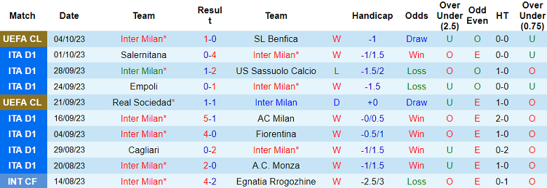 Nhận định, soi kèo Inter Milan vs Bologna, 20h00 ngày 7/10 - Ảnh 1
