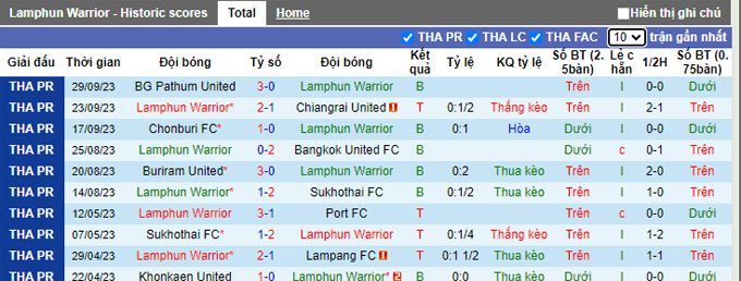 Nhận định, soi kèo Lamphun Warrior vs Ratchaburi, 19h00 ngày 6/10 - Ảnh 1