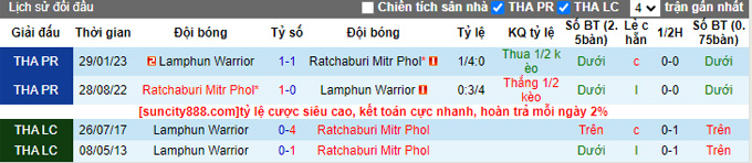 Nhận định, soi kèo Lamphun Warrior vs Ratchaburi, 19h00 ngày 6/10 - Ảnh 3