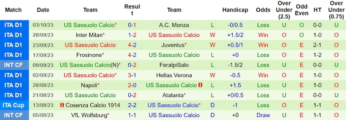 Nhận định, soi kèo Lecce vs Sassuolo, 1h45 ngày 7/10 - Ảnh 2
