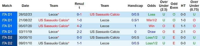 Nhận định, soi kèo Lecce vs Sassuolo, 1h45 ngày 7/10 - Ảnh 3