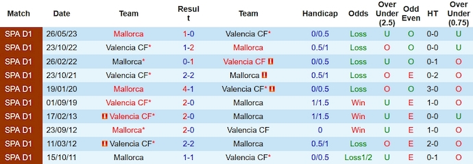Nhận định, soi kèo Mallorca vs Valencia, 23h30 ngày 7/10 - Ảnh 3