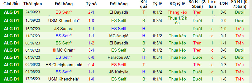 Nhận định, soi kèo MC Alger vs ES Setif, 21h30 ngày 06/10 - Ảnh 2