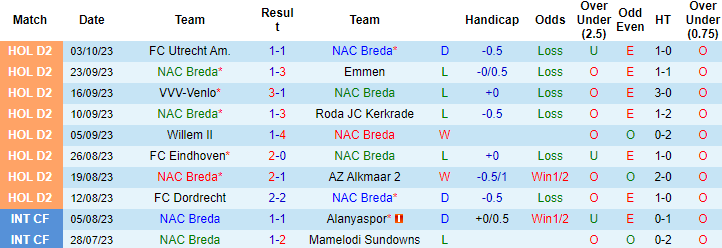 Nhận định, soi kèo NAC Breda vs FC Groningen, 1h00 ngày 7/10 - Ảnh 1