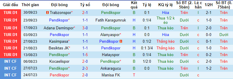 Nhận định, soi kèo Pendikspor vs Sivasspor, 17h30 ngày 07/10 - Ảnh 1