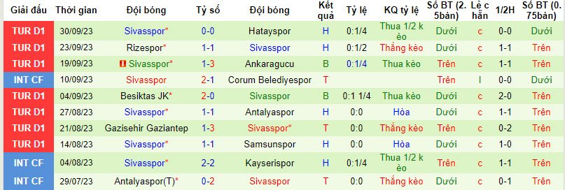 Nhận định, soi kèo Pendikspor vs Sivasspor, 17h30 ngày 07/10 - Ảnh 2