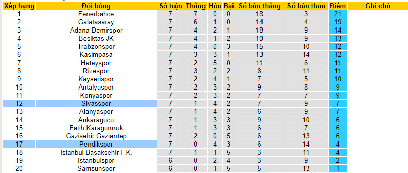Nhận định, soi kèo Pendikspor vs Sivasspor, 17h30 ngày 07/10 - Ảnh 3
