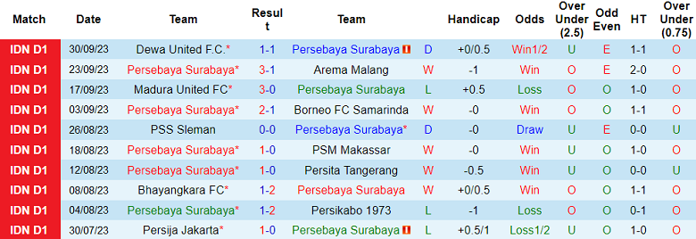Nhận định, soi kèo Persebaya Surabaya vs Persib Bandung, 15h00 ngày 7/10 - Ảnh 1