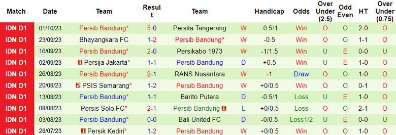 Nhận định, soi kèo Persebaya Surabaya vs Persib Bandung, 15h00 ngày 7/10 - Ảnh 2