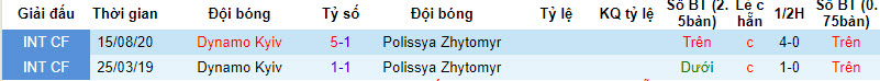 Nhận định, soi kèo Polissya Zhytomyr vs Dynamo Kyiv, 19h00 ngày 06/10 - Ảnh 3