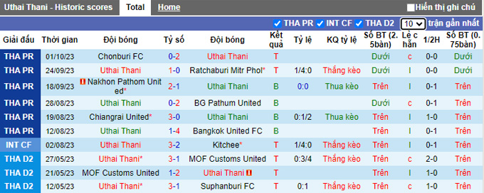 Nhận định, soi kèo Uthai Thani vs Port FC, 20h00 ngày 6/10 - Ảnh 1