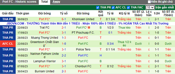 Nhận định, soi kèo Uthai Thani vs Port FC, 20h00 ngày 6/10 - Ảnh 2