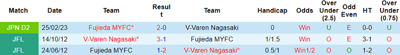 Nhận định, soi kèo V-Varen Nagasaki vs Fujieda, 15h00 ngày 7/10 - Ảnh 3