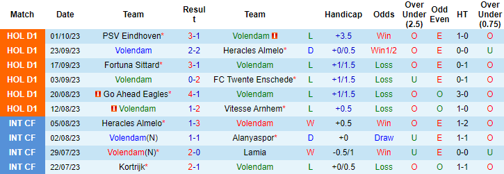 Nhận định, soi kèo Volendam vs FC Utrecht, 1h00 ngày 7/10 - Ảnh 1