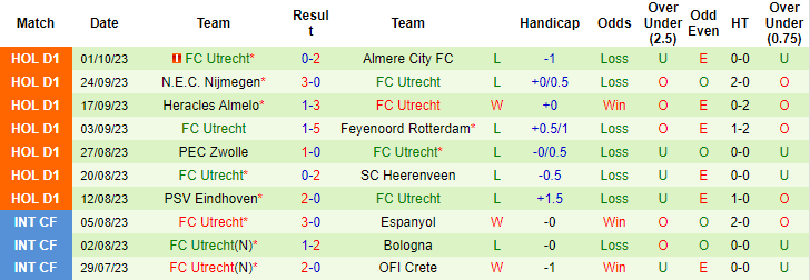 Nhận định, soi kèo Volendam vs FC Utrecht, 1h00 ngày 7/10 - Ảnh 2
