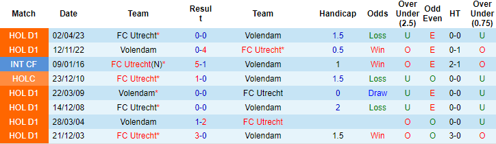 Nhận định, soi kèo Volendam vs FC Utrecht, 1h00 ngày 7/10 - Ảnh 3