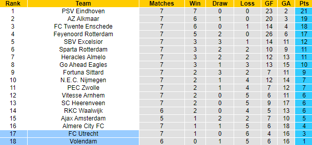 Nhận định, soi kèo Volendam vs FC Utrecht, 1h00 ngày 7/10 - Ảnh 5