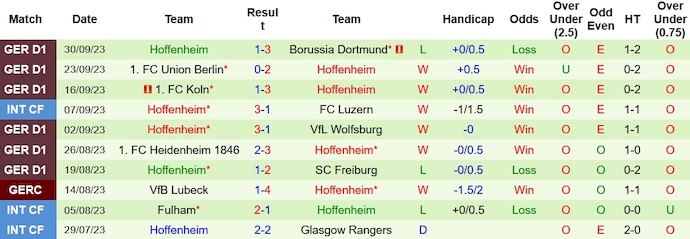 Nhận định, soi kèo Werder Bremen vs Hoffenheim, 23h30 ngày 7/10 - Ảnh 2