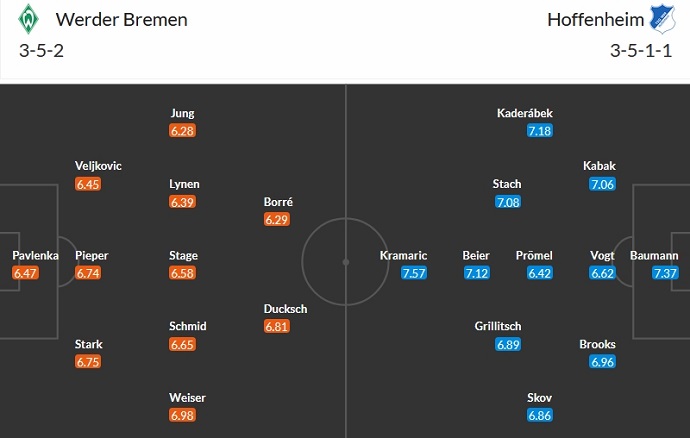 Nhận định, soi kèo Werder Bremen vs Hoffenheim, 23h30 ngày 7/10 - Ảnh 5