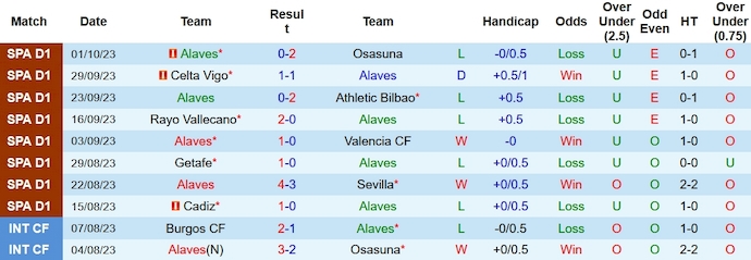 Nhận định, soi kèo Alaves vs Real Betis, 23h30 ngày 8/10 - Ảnh 1