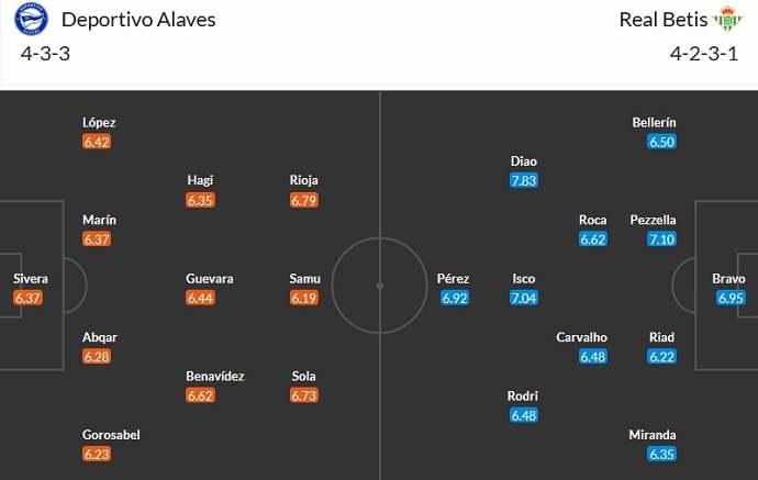 Nhận định, soi kèo Alaves vs Real Betis, 23h30 ngày 8/10 - Ảnh 5