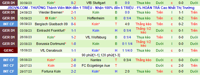 Nhận định, soi kèo Bayer Leverkusen vs Koln, 20h30 ngày 8/10 - Ảnh 3