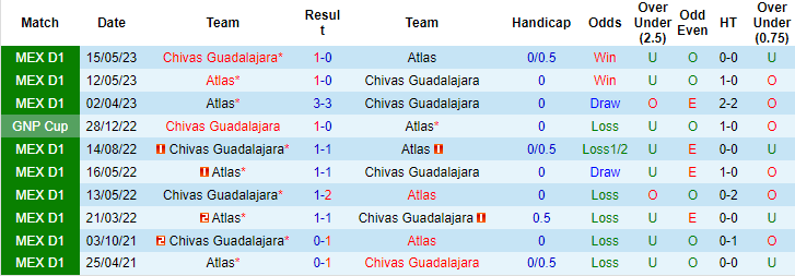 Nhận định, soi kèo Chivas Guadalajara vs Atlas, 8h00 ngày 8/10 - Ảnh 3