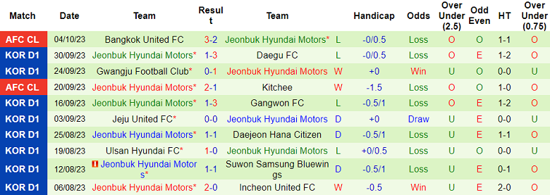 Nhận định, soi kèo FC Seoul vs Jeonbuk Hyundai Motors, 13h00 ngày 8/10 - Ảnh 2