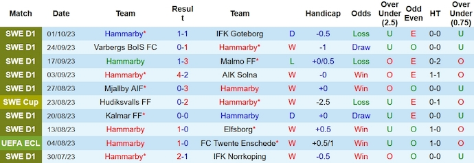 Nhận định, soi kèo Hammarby vs Hacken, 22h30 ngày 8/10 - Ảnh 1